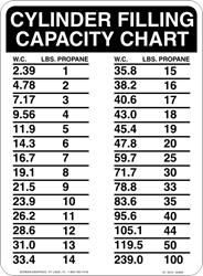 Cylinder Filling Capacity Chart 