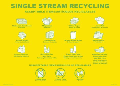 Single Stream Recycling Acceptable Items 