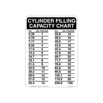 Cylinder Filling Capacity Chart 